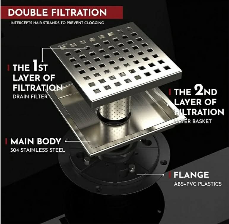 6 Inch Square Shower Floor Drain with Flange, Quadrato Pattern Grate Removable, Food-Grade SUS 304 Stainless Steel,Watermark & CUPC Certified, Brushed Nickel - Image 3