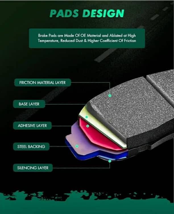 Ceramic Brake Pads Kits, 8pcs Brakes Pads Set fit for Ford Five Hundred, 05-07 for Ford Freestyle, 08-09 for Ford Taurus, 08-09 for Ford Taurus X, 05-07 for Mercury Montego, 08-09 for Mercury Sable - Image 7