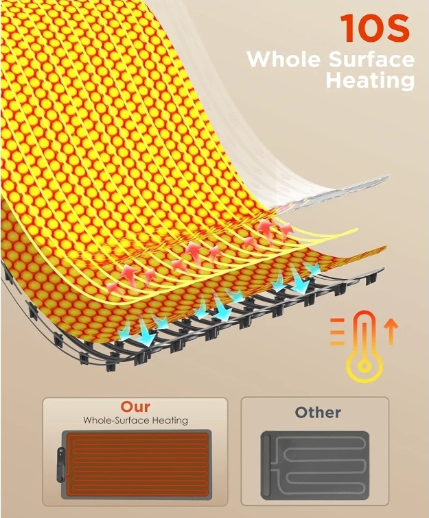 Food Warming Mat, (XXL 35”x16”) Electric Warming Trays for Buffets Party, Fast Full-Surface Heating Mat for Food with 19 Level Adjustable Temperature and 6 Hours Timer, Roll Up Food Warmer - Image 2