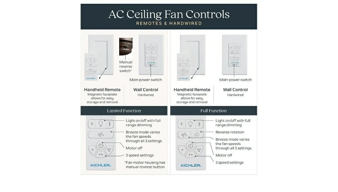 AC Standard Limited Function Wall Control System, Modern, Slim Design, 3 Speed Settings, Breeze Mode - Image 5