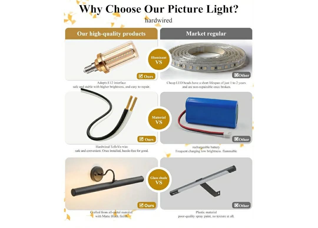 Hardwired Picture Lights for Wall, 28 Inch Black Vintage Picture Sconce, E12 Base, 330° Rotatable, 4-Light Gallery Art Lighting - Image 6