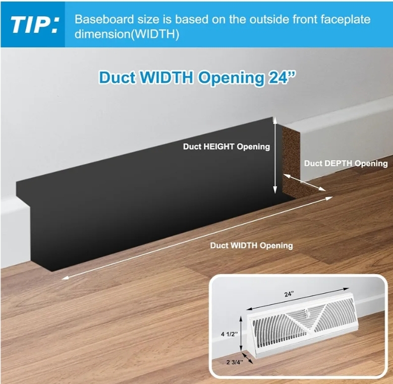 4 Pcs Baseboard Register Vent 24 Inch Duct Opening Size Baseboard Vent Covers - Image 5