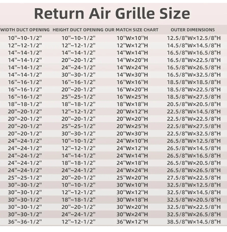 20x12 Return Air Grille, Return Air Vent Cover for 20"Wx12"H Duct Opening - Image 6