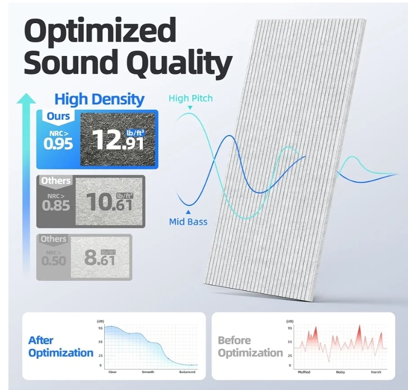 8 Pack High Density Large Acoustic Panel Sound Absorbing with Self-Adhesive - Image 6