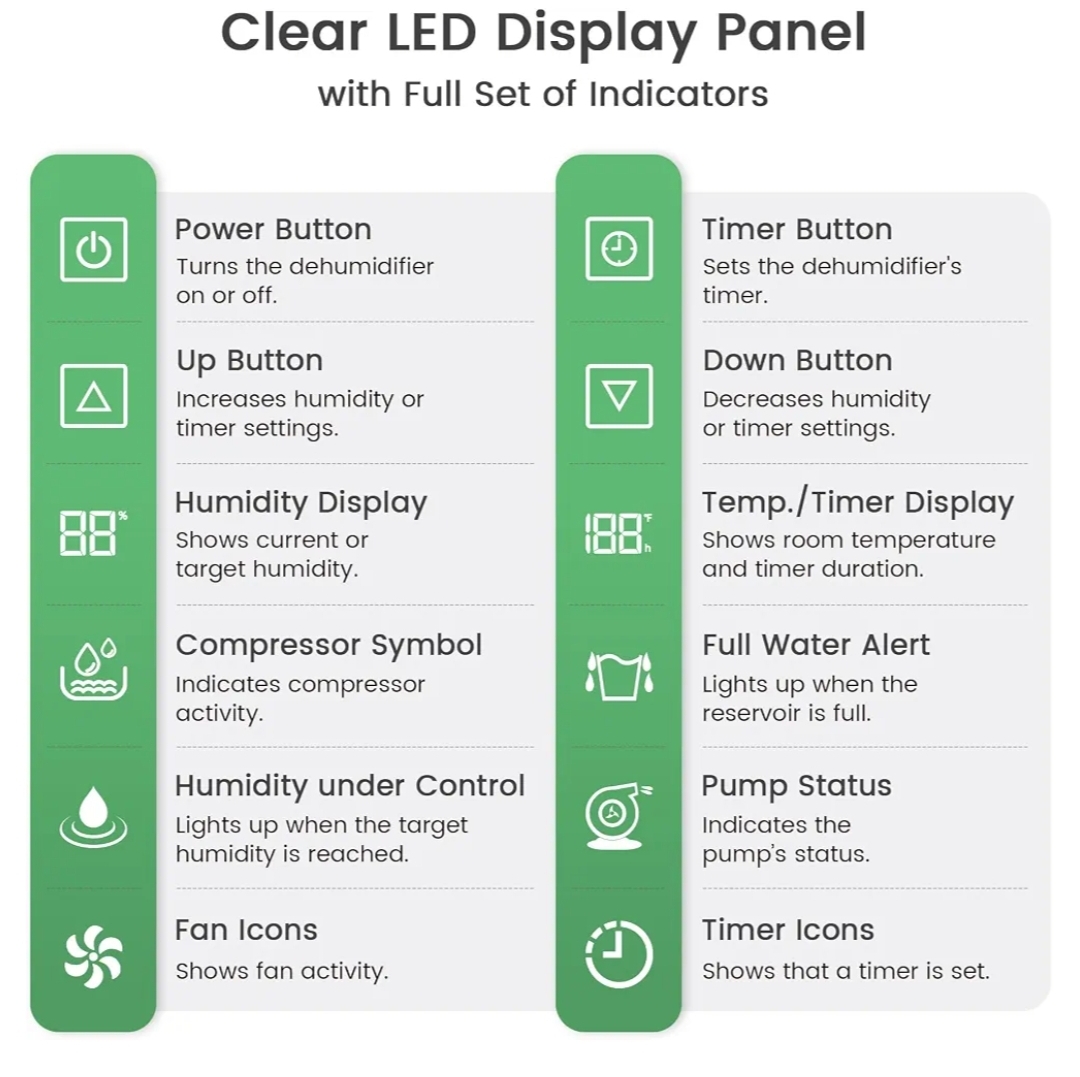 Remote Control for CPG130A Dehumidifier - Image 6