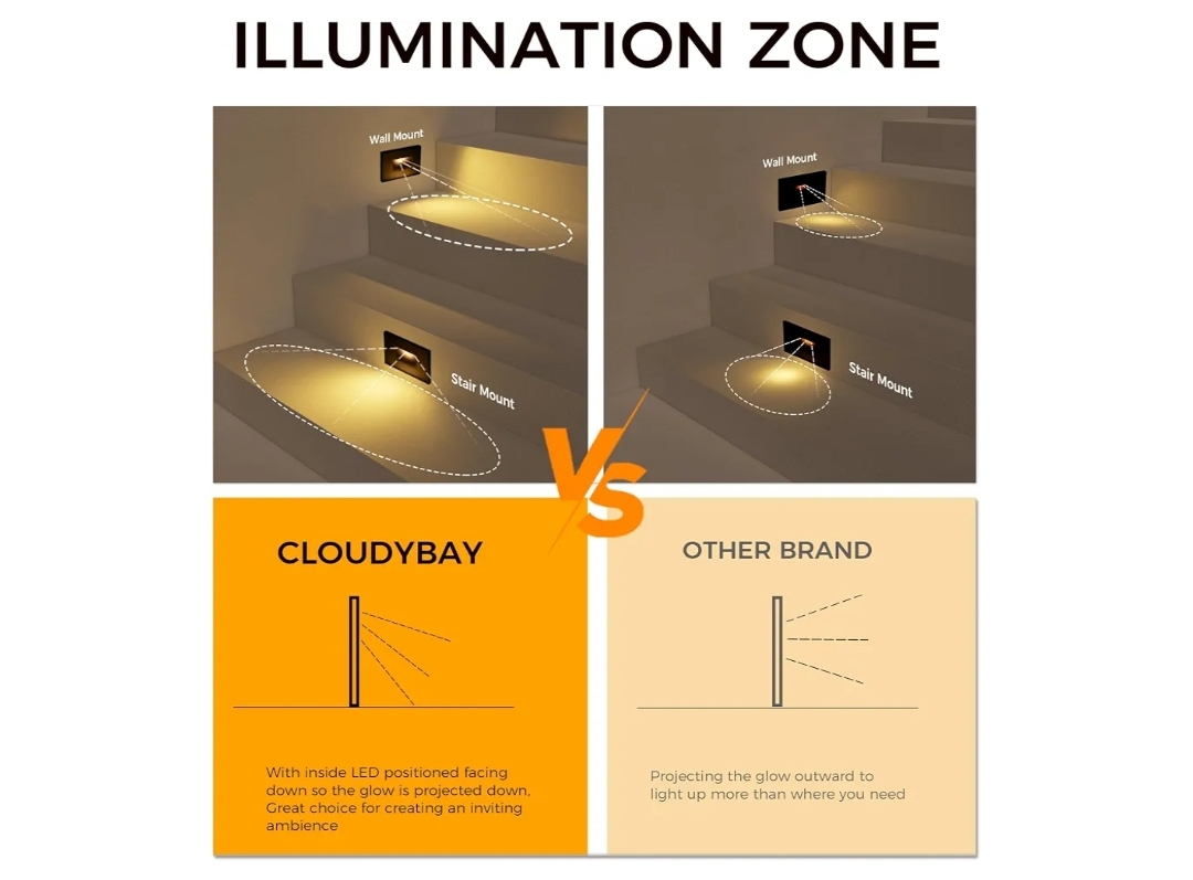 6pk Dimmable Upgraded 3 Color 120V LED Indoor Outdoor Step Light - Image 11