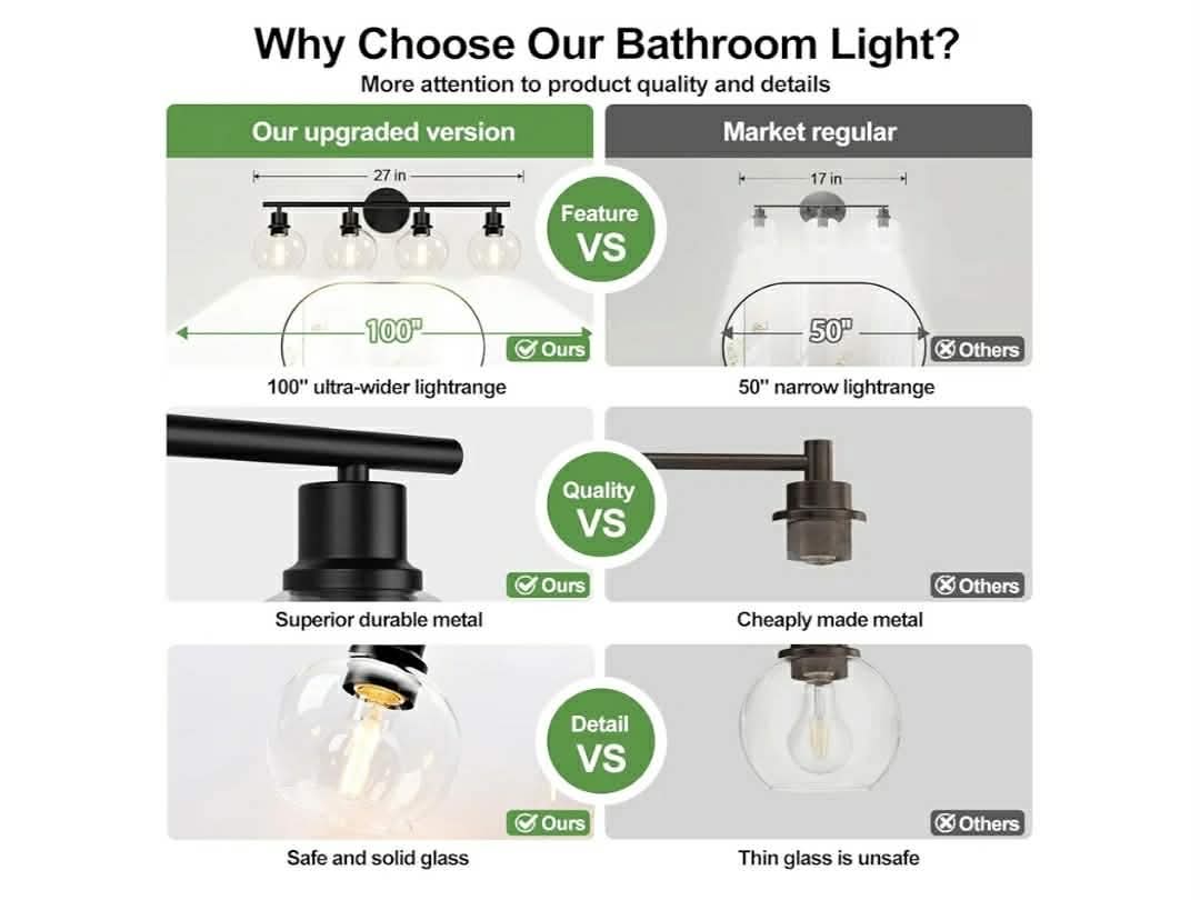 4-Light Bathroom Light Fixtures, Black Bathroom Lights Over Mirror with Clear Glass Globe Shade - Image 9